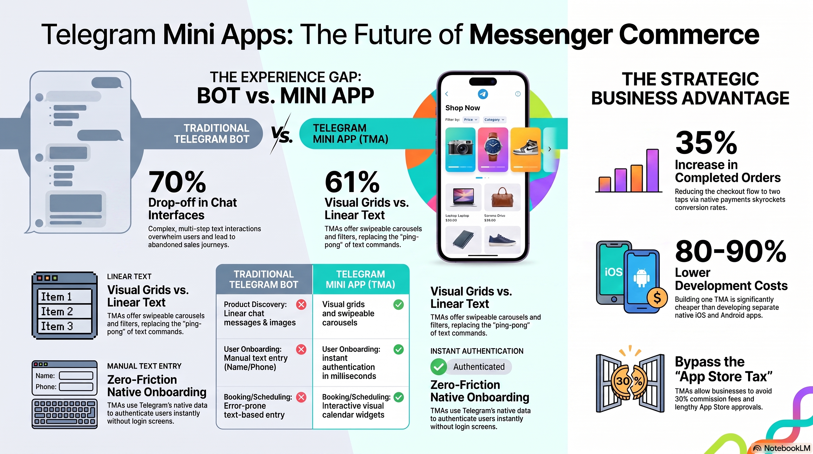 Why Your Business Needs a Telegram Mini App (Not Just a Bot)